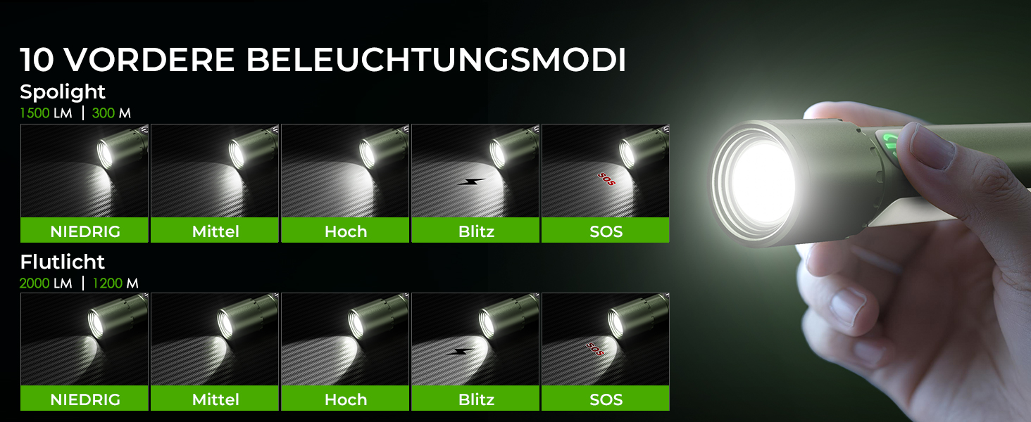 Ліхтарик LED акумуляторний 500000 люмен, 9 режимів, XHP90.2, Zoom, IPX7 водонепроникний, для кемпінгу, походів, надзвичайних ситуацій (зелений)