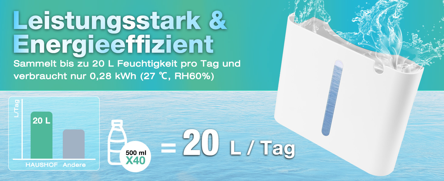 Електричний осушувач повітря HAUSHOF 20л/день, 41дБ, з іонізацією, для приміщень до 30м², 4.5л бак, LED дисплей, 3 режими, портативний