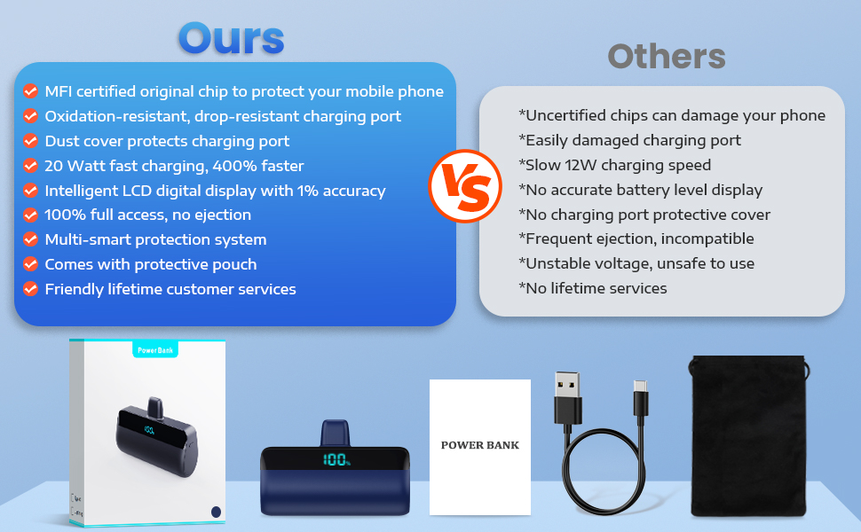 Power Bank Feob Mini 5200mAh 20W PD, блакитний: Швидка зарядка для iPhone 14/13/12/11/XS/XR/8/7/6