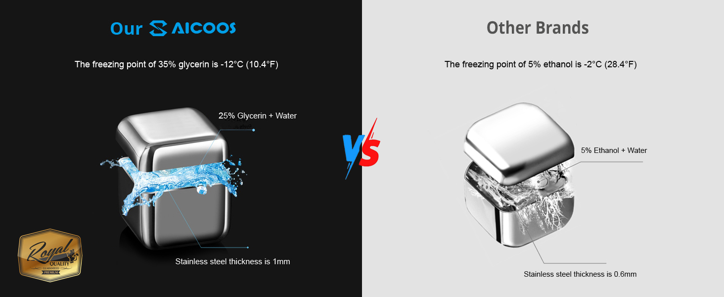 24 камінці для віскі з нержавіючої сталі, багаторазові, набір - Whiskysteine, камінці для віскі, охолоджувачі для вина (24 шт.)