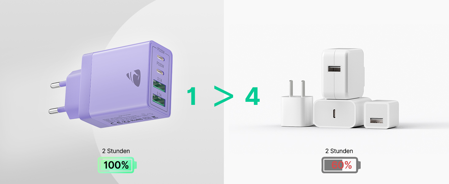 Зарядний пристрій USB-C 40W, 4 порти, швидка зарядка PD 3.0 для iPhone 14 Pro Max, iPad, Samsung та інших смартфонів, фіолетовий