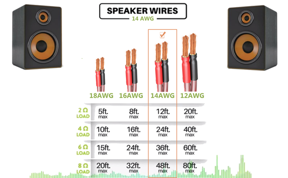 Акустичний кабель LONPOO LP42 з чистої міді та позолоченими бананоподібними роз'єктами, 14 AWG, 2 м, червоний (пара) для HiFi колонок