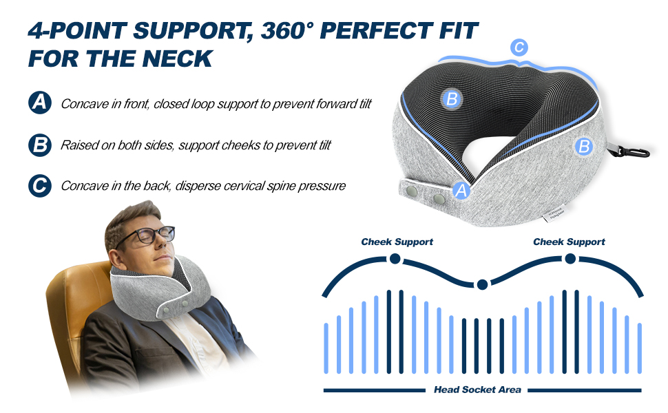 Подушка для шиї Comfy - для подорожей (літак, авто, поїзд) з регулюванням, Memory Foam, 3D-маска, сірий
