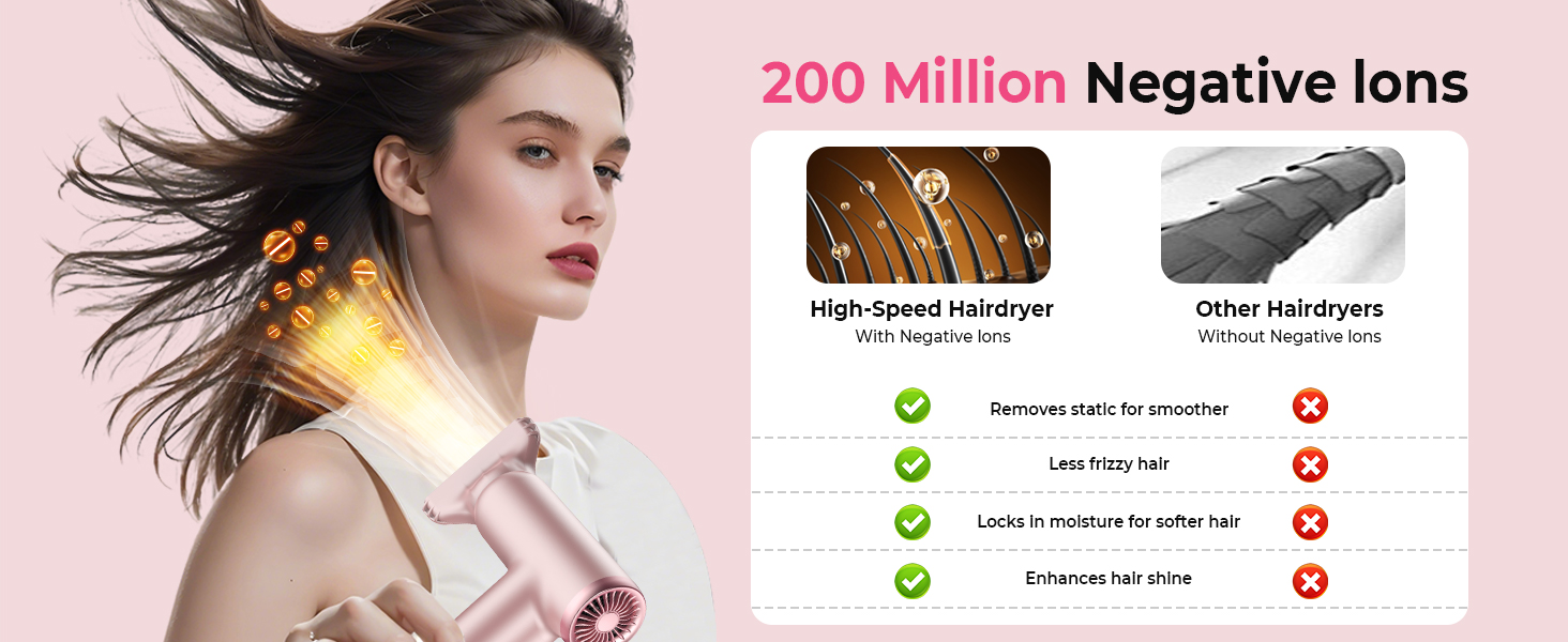 Atopskins Airstyler: Набір для укладки волосся 6 в 1 (фен-щітка, плойка, об'єм, укладка, рожевий)