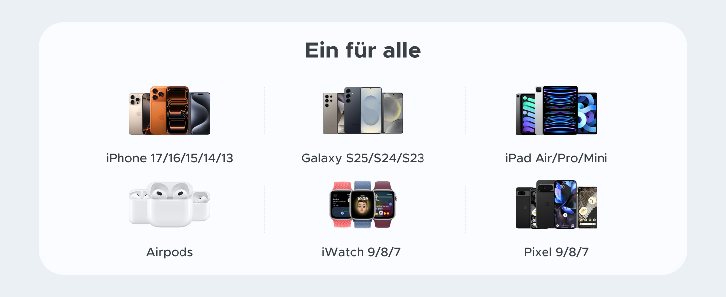 Зарядний пристрій UGREEN 30W USB-C з 3 портами GaN II для iPhone, iPad, Galaxy, Pixel - Швидка зарядка PD