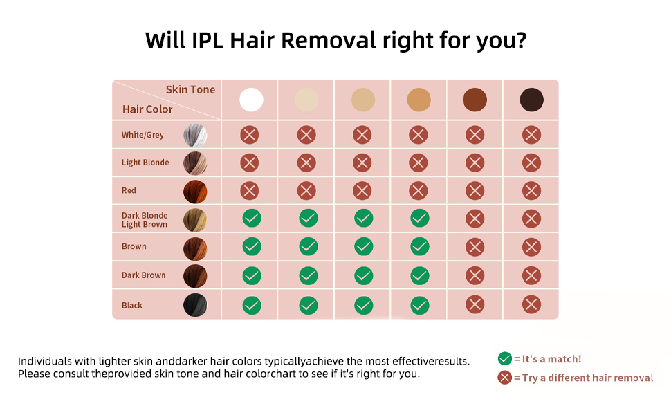 Пристрій для епіляції IPL TZWM 24J Turbo – безшумний, з адаптером 48W, 9 рівнів потужності, швидка епіляція за 0,5с, технологія Filament