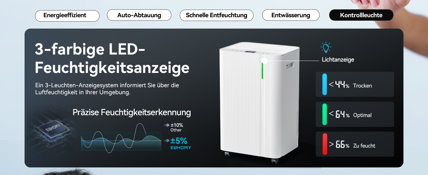 Електричний осушувач повітря EUHOMY 12л/24г, тихий та економічний, з відведенням води, автоматичним розморожуванням, 3 режими, для квартири 25м²/122м³