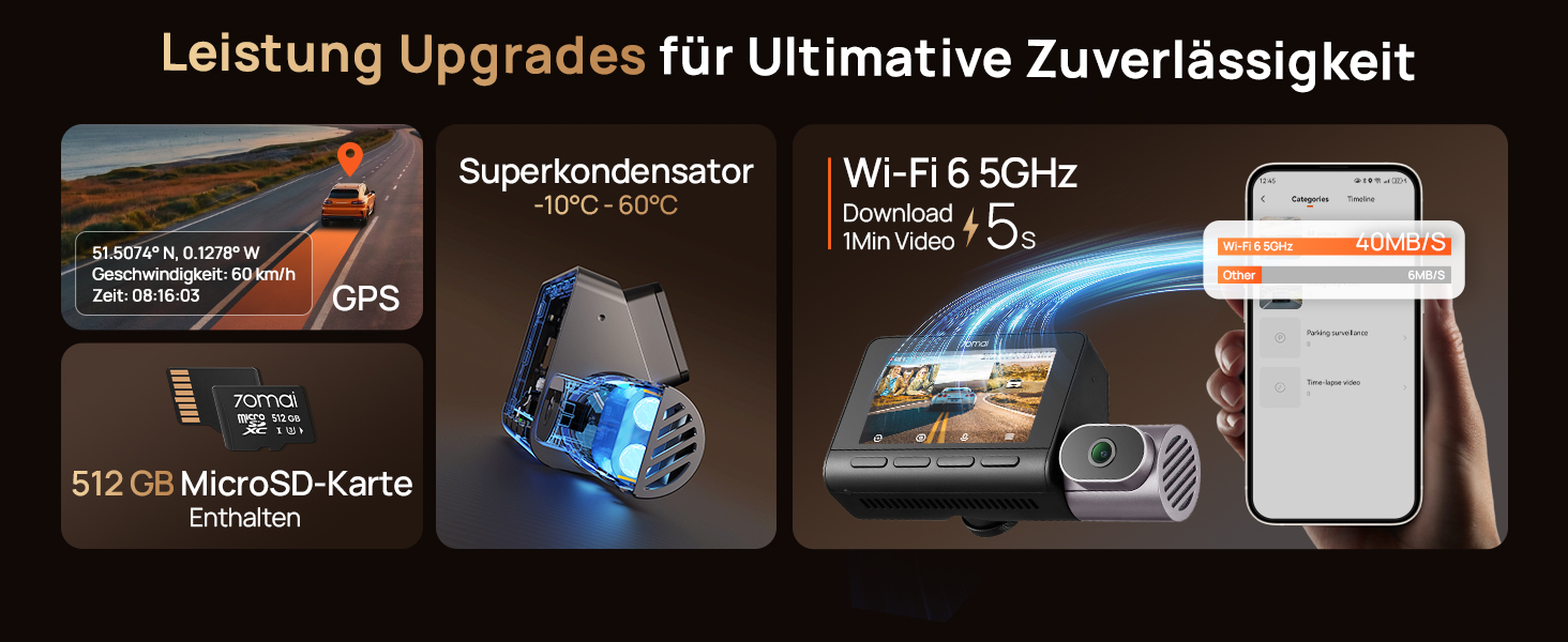 3-канальний автомобільний відеореєстратор 70mai T800E 4K (Передня, Задня, Салонна камери), HDR, ІЧ нічний режим, 24ГД нагляд, GPS, WiFi 6, Суперконденсатор, 64GB SD карта