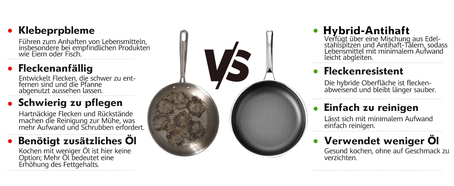 Вафельниця-вок 30 см з антипригарним покриттям, з кришкою, з нержавіючої сталі, для всіх типів плит, безпечна, можна мити в посудомийній машині