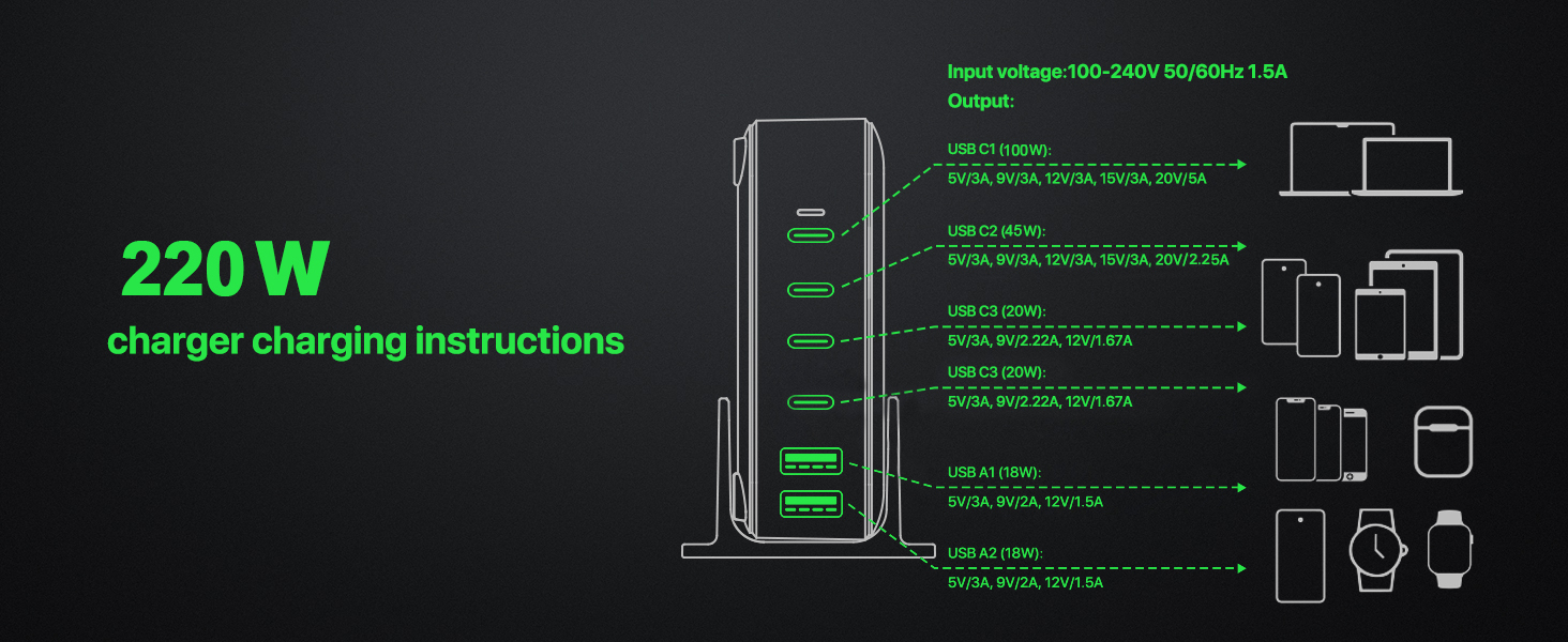Зарядний пристрій USB-C 200W, 8 портів, GaN адаптер для MacBook Air/iPad/iPhone 15/16/Galaxy S23 - Чорний