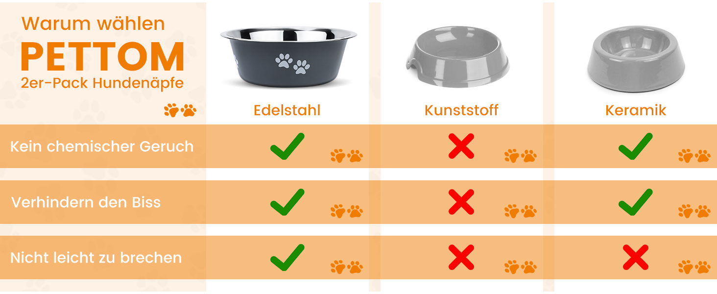 PETTOM Миски для собак 2 шт. з нержавіючої сталі (3120 мл), миски для корму для собак, великі, середні та малі породи, миски для води для собак, сірі, з неслизьким силіконовим дном, розмір M - 21 см