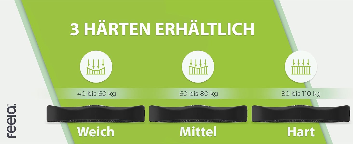 Ортопедична подушка для сидіння Feela® [3 ступені жорсткості] - Переможець тесту – Ергономічна подушка для офісного крісла та авто – Зменшує біль, знімає навантаження з куприка, покращує кровообіг (Medium) Medium (60-80 кг) Чорний