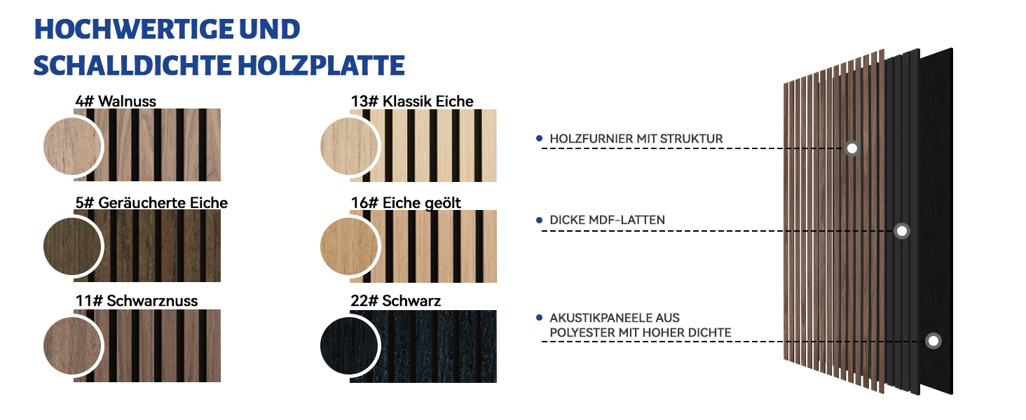 Акустичні панелі AKK-STAR з дерева (набір 2 шт), 1200x600x18 мм, 1.44 м² — 3D стінові панелі для шумоізоляції та декору вітальні та офісу, колір чорний горіх