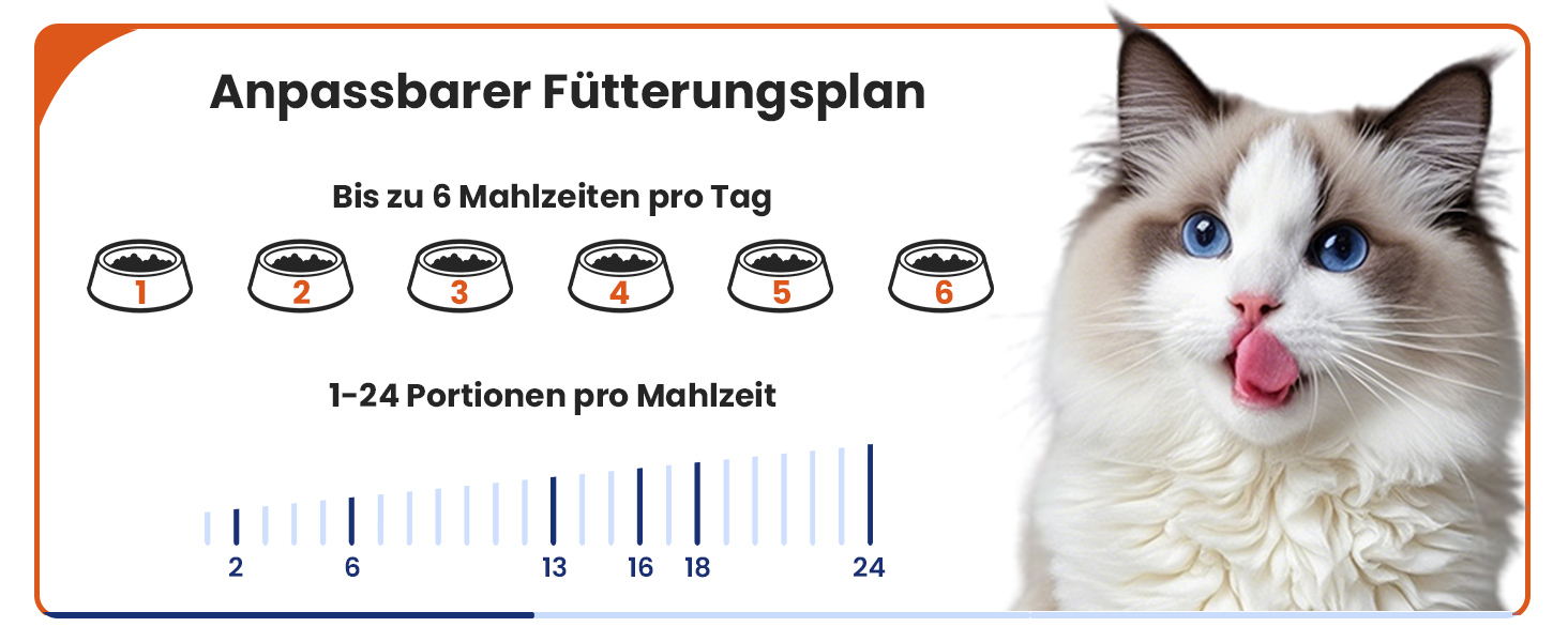 Автомат годування котів з App-керуванням, для 2 котів, регульована висота, 2 миски, 5-літровий бункер, з функцією запису голосу, таймер, WiFi