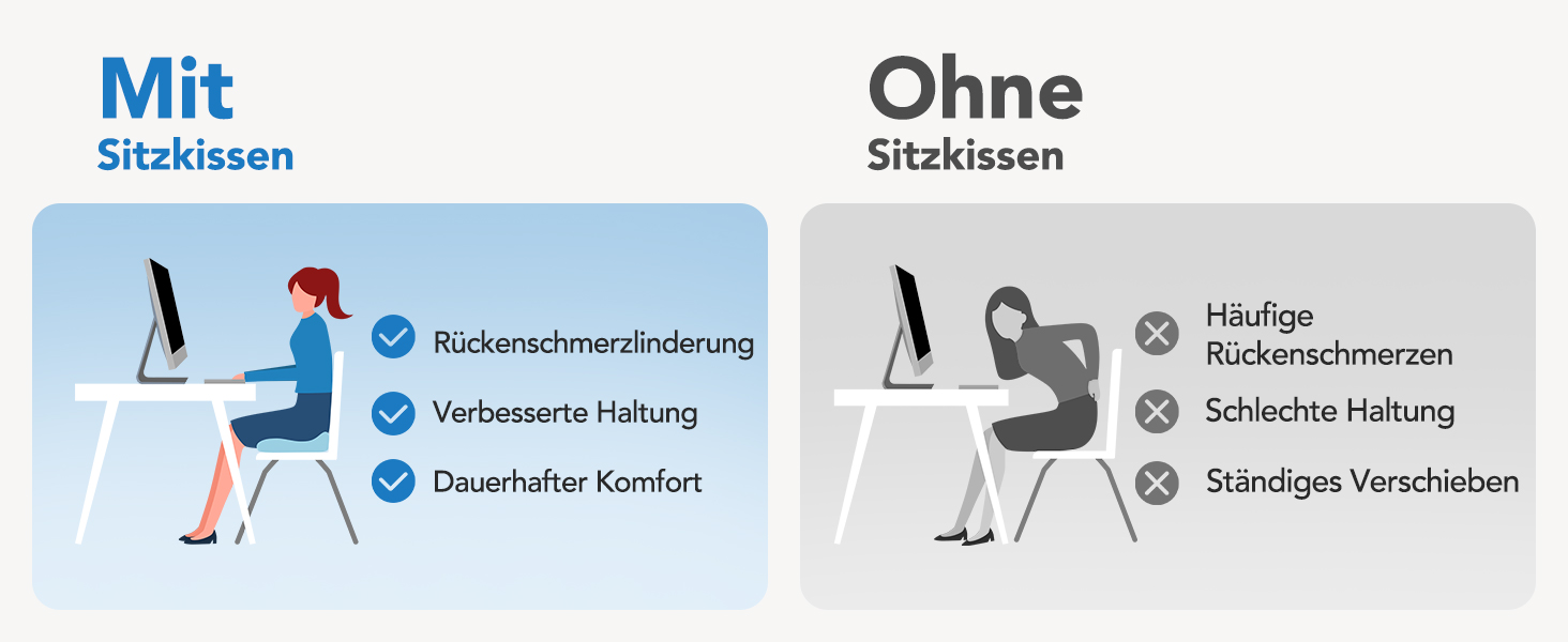 Подушка для офісного крісла HUANUO: велике сидіння з піною з пам'яті. Зняття напруги з попереку та куприка. Підходить для офісних крісел, автомобільних сидінь та крісел-колісних. Ідеально для тривалого сидіння. Не слизька.