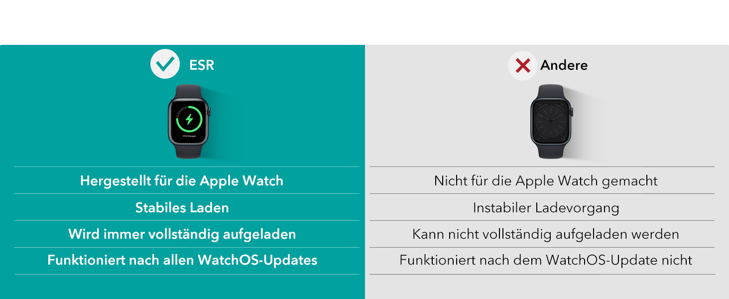 Зарядний станція 3-в-1 ESR MagSafe для Apple Watch та iPhone, білий/чорний, сумісна з iPhone 17/16/15/14/13/12, Apple Watch 9/8/7/6/5/4/3/2/SE та AirPods 4/3/2/Pro