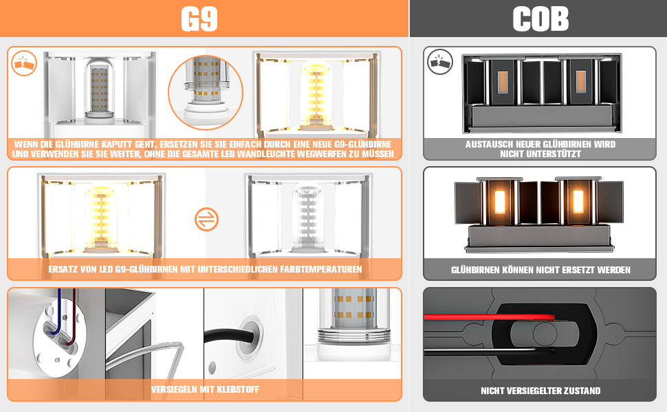 Настінний світильник YrgePowk 2 шт. з LED лампою G9, тепле світло 3000K, IP65, регульований кут освітлення, чорний