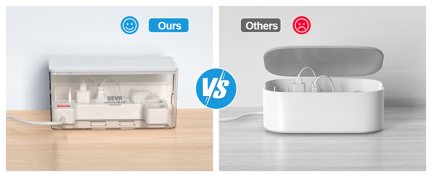 Блок розеток BEVA з прихованими роз'ємами, 3680W/16A, захист від перенапруги 1050J, 6 розеток + 3 USB-A + 1 USB-C (15W), з вимикачем, білий, 2м кабель