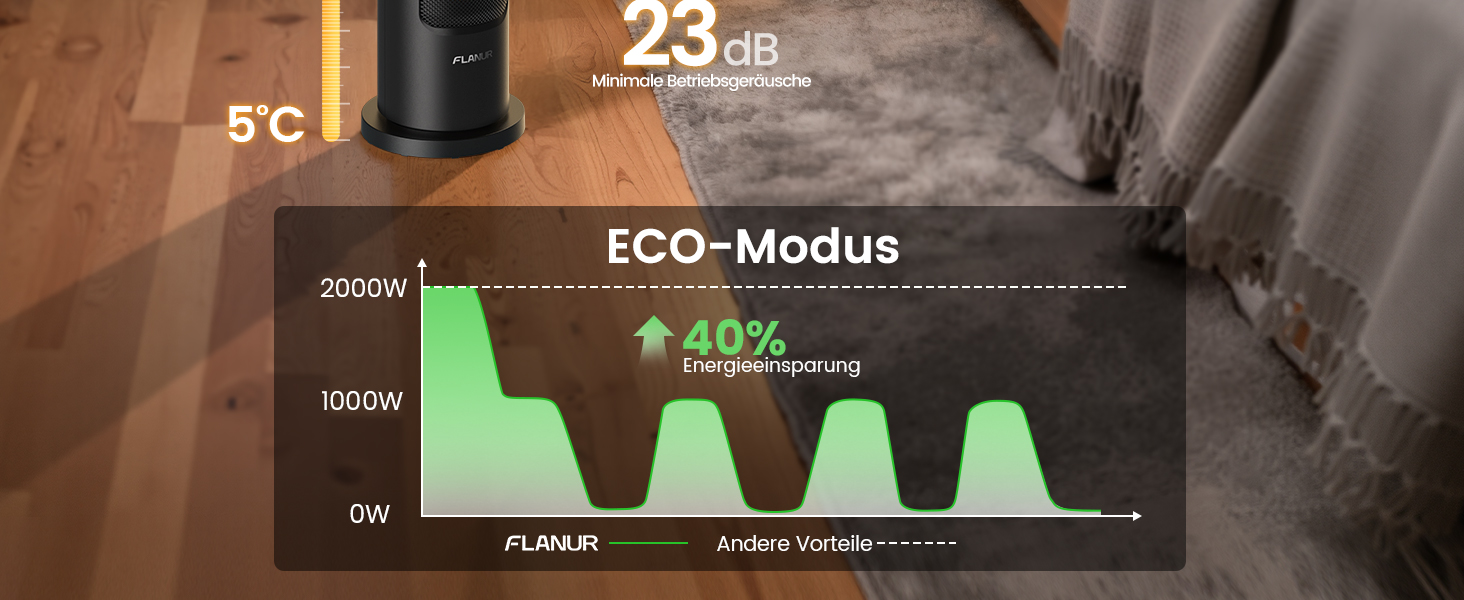 Електричний обігрівач PTC 2000W з керамічним нагрівачем, тихий, з термостатом та пультом керування, ECO режим, 70° осциляція, таймер 12h, захист від перегріву та перекидання, чорний, 1 шт (60 см)