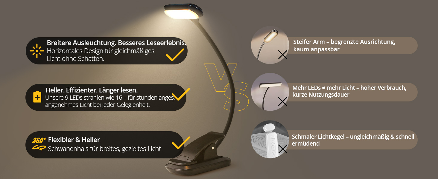 LED лампа для читання Nixtrve з кріпленням на книгу, USB-C, регулювання яскравості, 3 режими температури кольору, гнучка на 360°, для дорослих та дітей
