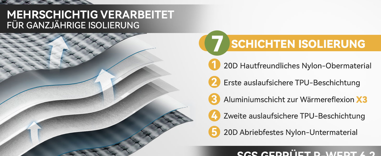 Каремат туристичний HIKENTURE 6.2 R-Wert для 2 осіб, 8 см, надувний, 140x200 см, для 4 сезонів, для кемпінгу, трекінгу, намету, пляжу