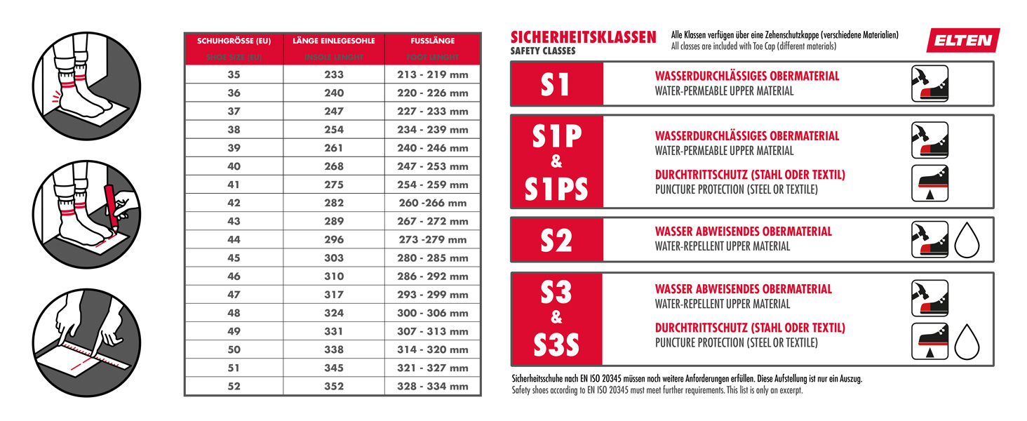Робочі черевики ELTEN Impulse XXT Blue Low ESD S1: текстиль, пластикова капа, для жінок та чоловіків, чорний, 42 EU