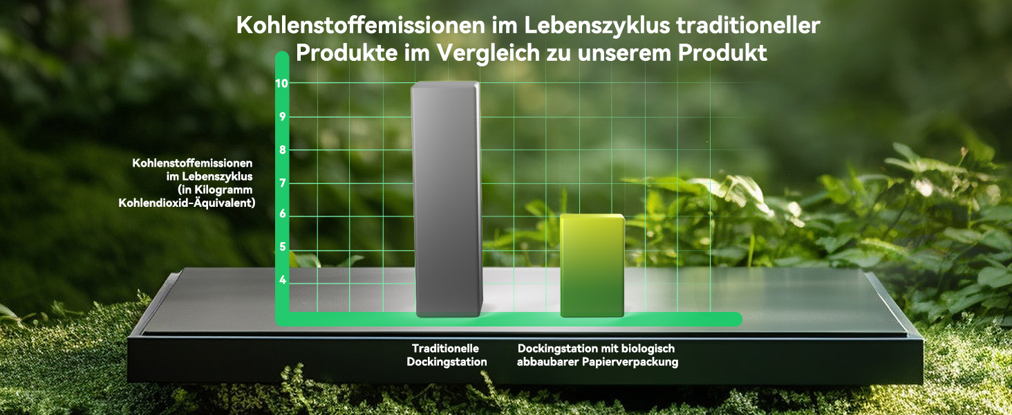 Хаб USB-C ACASIS DS0202 з двома виходами HDMI та DP (4K60Hz), Ethernet, 3 USB, 10Gbps, 100W PD, SD/TF, Audio, для MacBook/Dell/HP/Lenovo