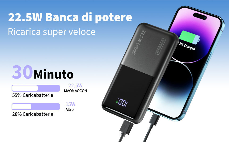 Портативний зарядний акумулятор Power Bank 20000mAh з швидкою зарядкою 22.5W, LCD дисплеєм, 1 USB-C, 2 USB-A, для iPhone 17/16/15/14/13 та смартфонів, чорний