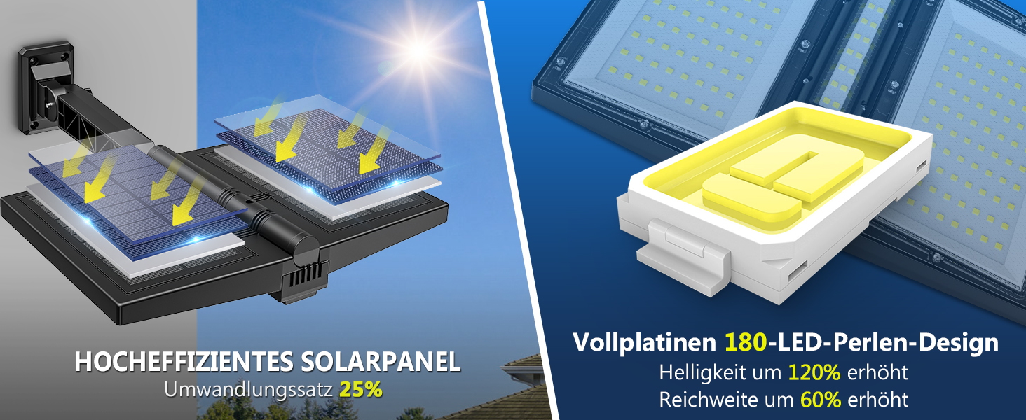 Сонячний вуличний ліхтар із датчиком руху, 200 Вт, 180 LED, 6500K, з пультом, для саду, готелю, двору, гаража, комплект 4 шт.