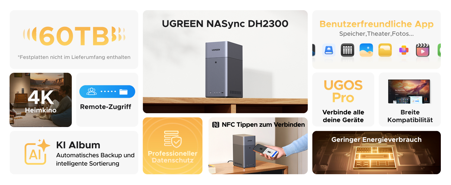 NAS UGREEN DH2300: 2 відсіки, NFC, AI фотоальбом, 4K відеотека, 1GbE LAN, 4GB RAM (без дисків)