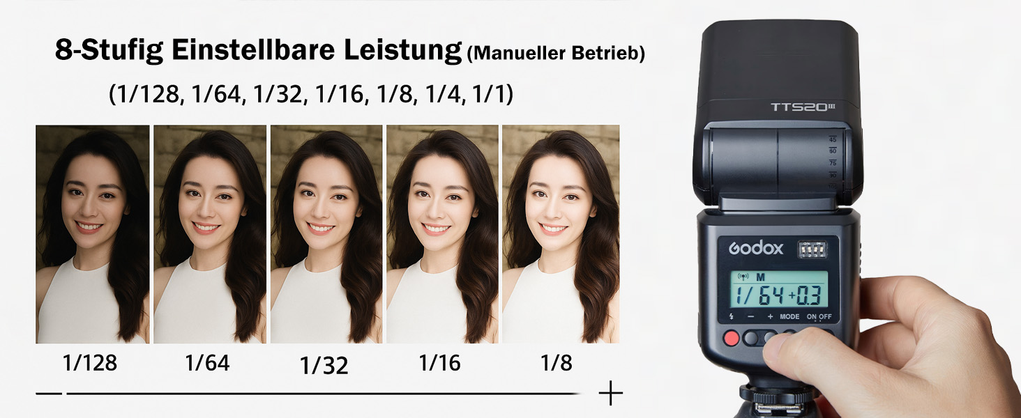 Спалах Godox TT520III: Швидкий, універсальний, сумісний з Canon, Sony, Nikon, Fujifilm, Olympus, Panasonic, Pentax