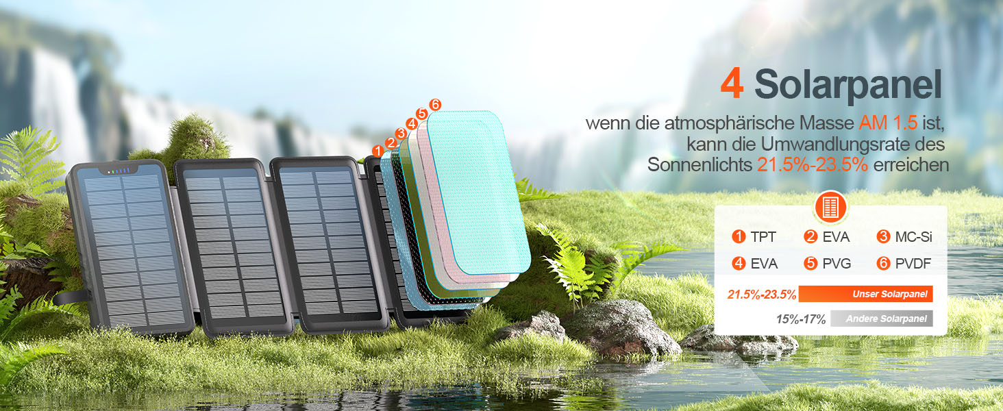 Сонячний павербанк 26800mAh elzle з 2 USB-A виходами та 1 USB-C входом, вологостійкий зовнішній акумулятор з 4 сонячними панелями та ліхтариком для смартфонів, планшетів, кемпінгу, чорний