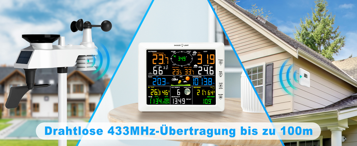 Професійна метеостанція Urageuxy 14-в-1 з Wi-Fi: кольоровий дисплей, анемометр, дощомір, термометр, гігрометр, UV-індекс, барометр