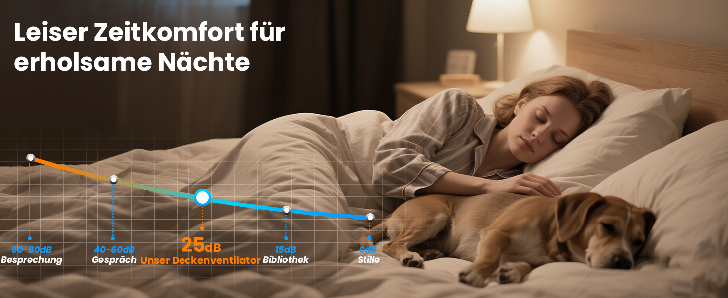 Стелянка-вентилятор Mefine з двома кольорами, обертаються крила, з підсвіткою, 132 см, з пультом керування, тиха лампа для вітальні, спальні, тераси, 5 крил