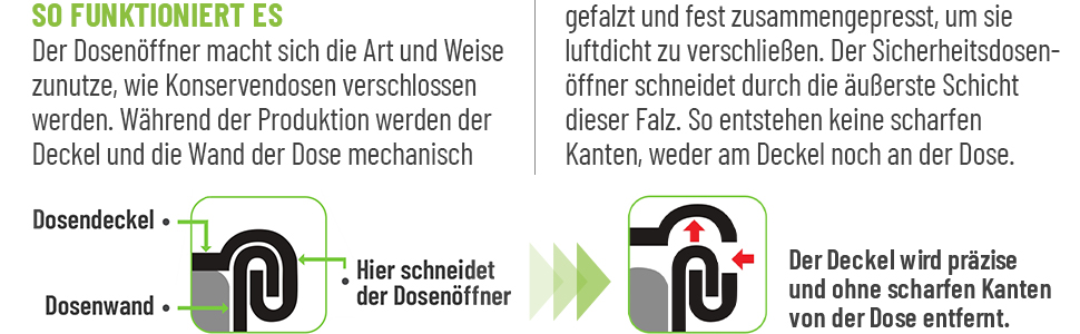 Відкривачка для консервів Lantana 2-в-1 з відкривачем для пляшок – чорний/нержавіюча сталь