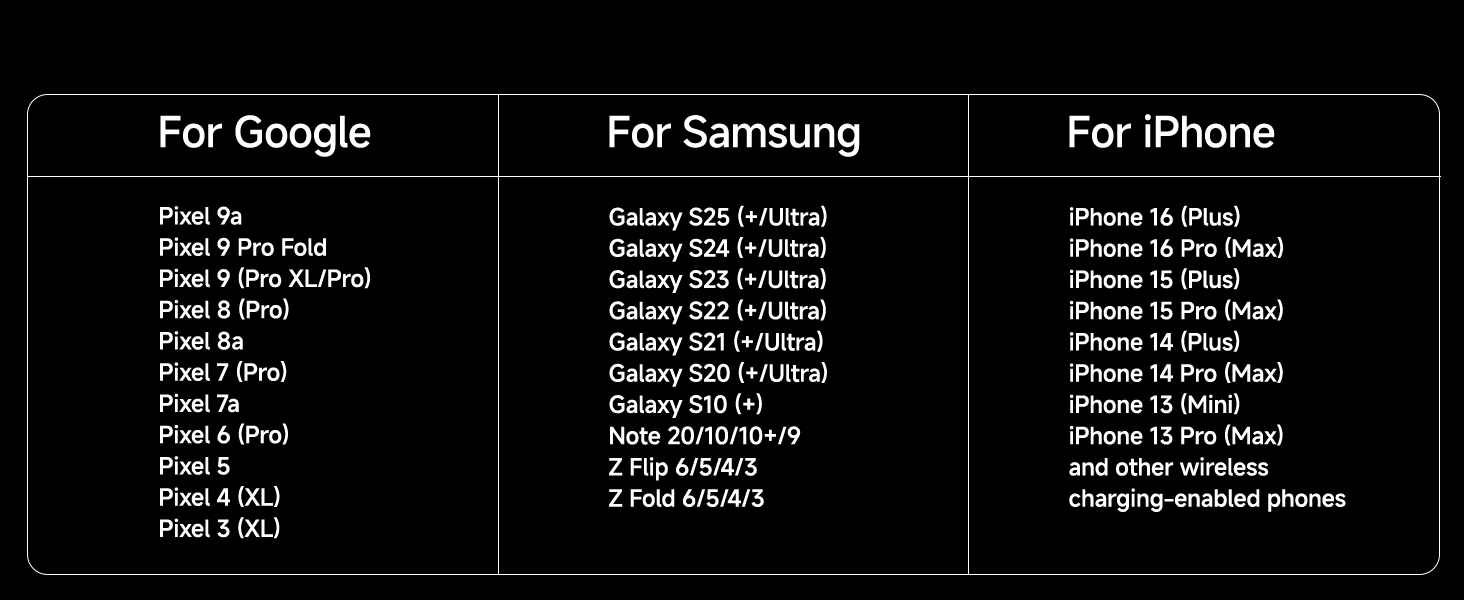 Бездротова зарядка SwanScout для Google Pixel 9 Pro Fold/9a/9/Fold/8/7/6, Pixel Watch 3/2, Fitbit Versa 4/3 (708G2, без адаптера)