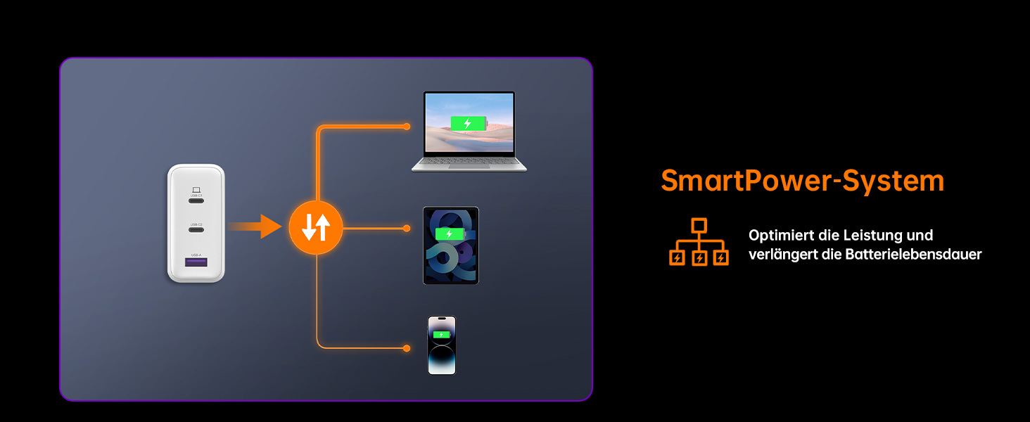 Зарядний пристрій USB-C 120W NOVOO GaN III 3-порти, кабель USB-C PD 100W для MacBook Pro 14