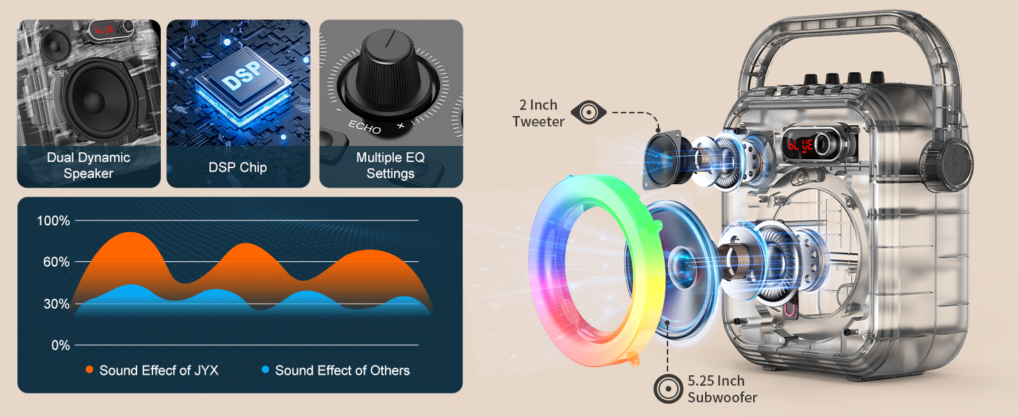 Караоке машина JYX з 2 бездротовими мікрофонами, портативна Bluetooth колонка з RGB-підсвічуванням, підтримка TF/USB, AUX, FM, запис, TWS, караоке система для вечірок, PA-система для дорослих/дітей