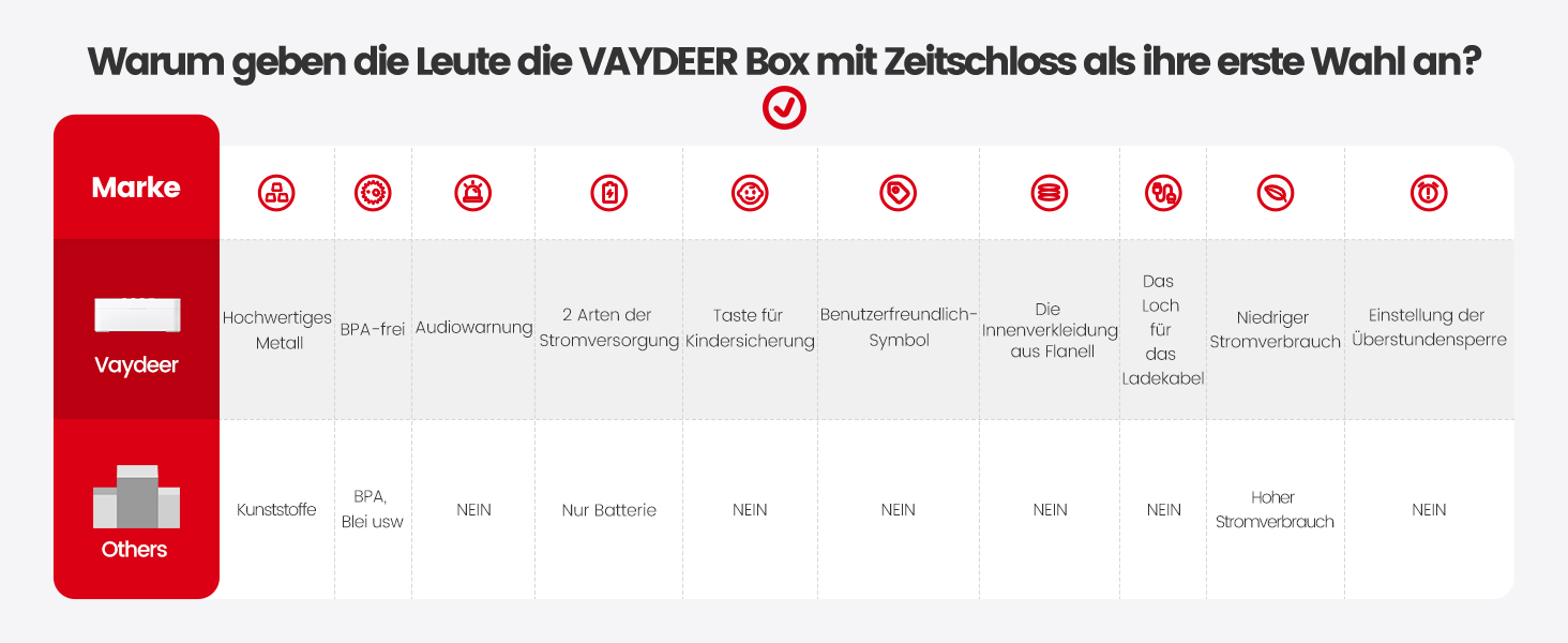 VAYDEER – Металевий бокс з таймером-замком для смартфонів, їжі, алкоголю, захисту від спокус, 8,35×3,15×6,07 дюйма, білий