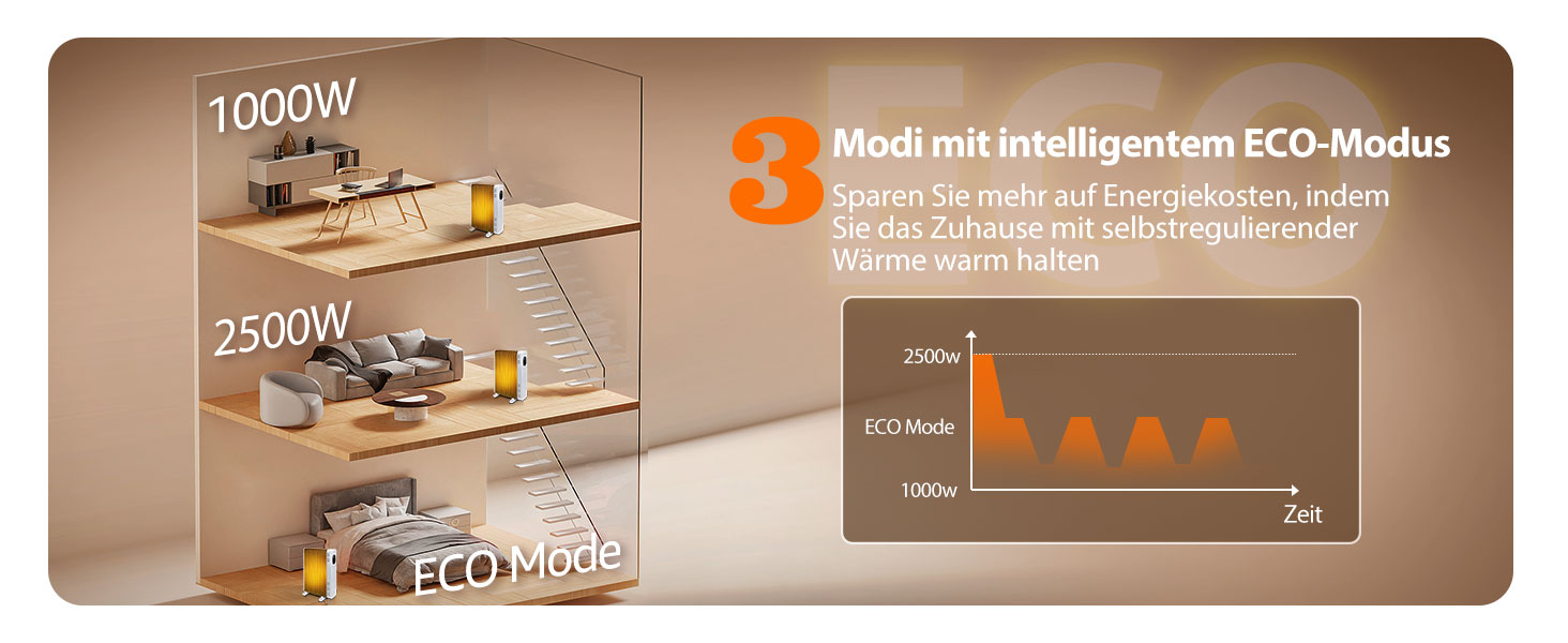 Електричний масляний радіатор Aigostar Snug 2500W з пультом керування, 13 ребер, термостат, 3 режими, ECO, таймер 24г, LED, захист від перекидання та перегріву