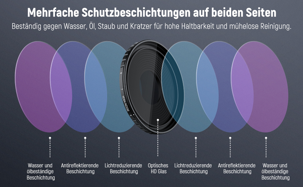 NEEWER Набір фільтрів ND для DJI Osmo Action 3/4/5 Pro, 6 шт. (ND8, ND16, ND32, ND64, ND1000, CPL), аксесуари для екшн-камери