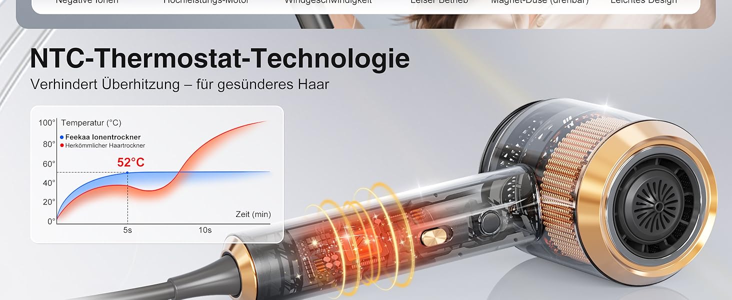 Іонський фен Feekaa з дифузором та магнітною насадкою, для подорожей та кучерявого волосся, 4 температурні режими, матовий чорний