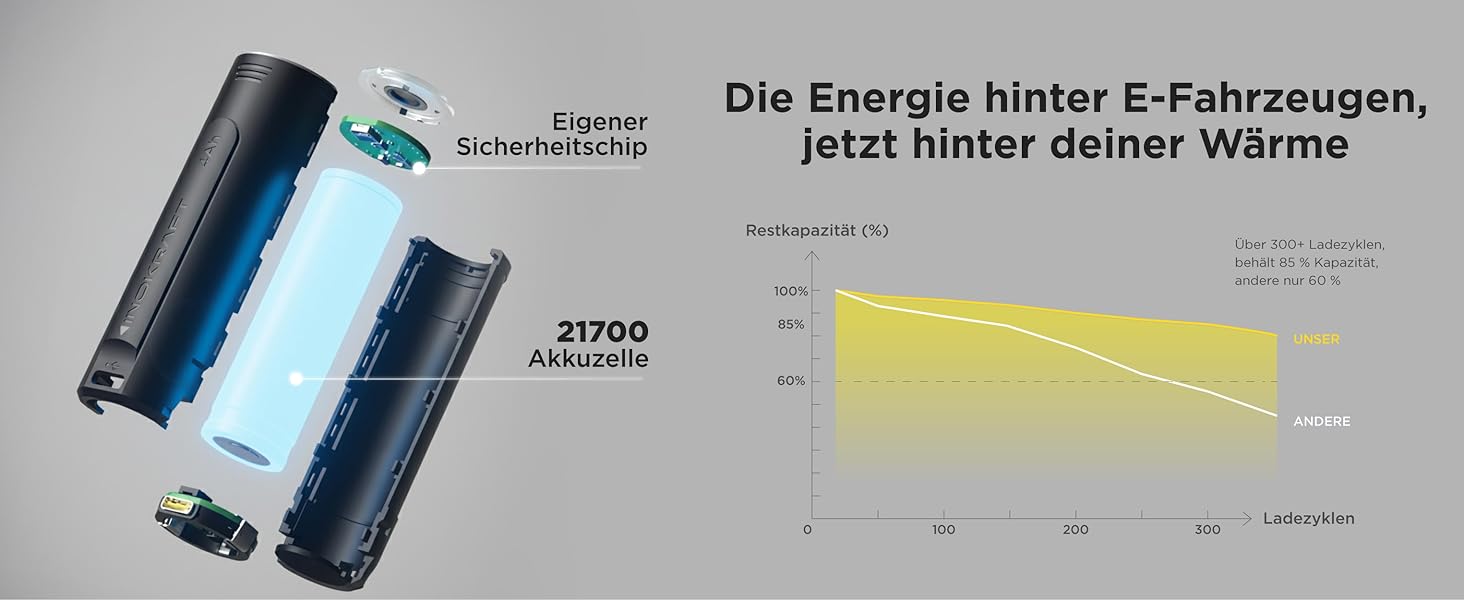 Тепла електрична жилетка InoKraft для чоловіків з підігрівом, акумулятор 8000mAh, USB-C, для зими, велоспорт, біг, хайкінг, XXL