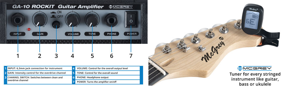 Електрогітара McGrey Rockit ST Комплект для початківців (8 предметів): гітара, підсилювач, запасні струни, чохол, тюнер, медіатори, ремінь та кабель (білий)