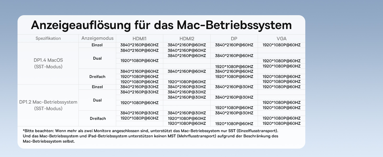 Док-станція Baseus USB-C для 3 моніторів: 13-в-1 хаб з HDMI 4K@60Hz, DisplayPort 4K@120Hz, VGA, USB 3.1 10 Gbps, PD 100W та Ethernet (сумісна з Dell/HP/Lenovo/Surface)