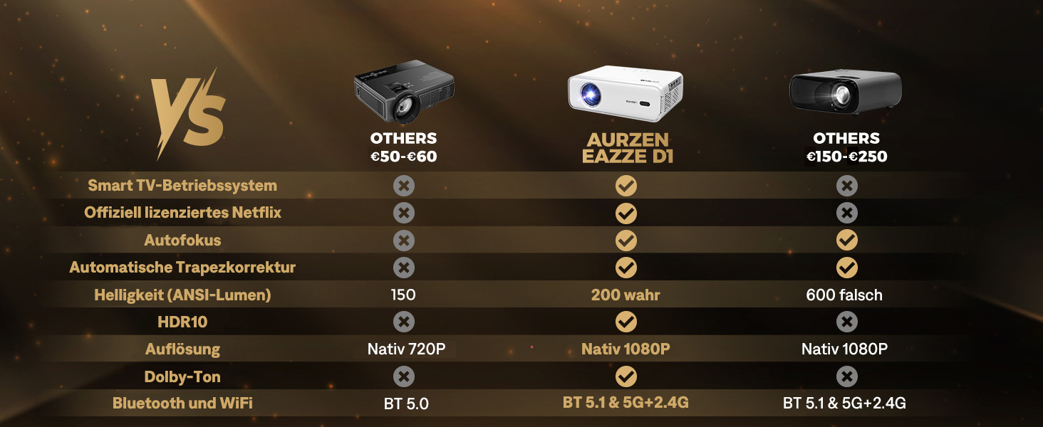Aurzen Eazze D1 Smart Beamer: 4K проєктор для дому, Wi-Fi, Bluetooth, Netflix, Dolby Audio, автофокус, корекція трапеції, Mini проєктор, білий