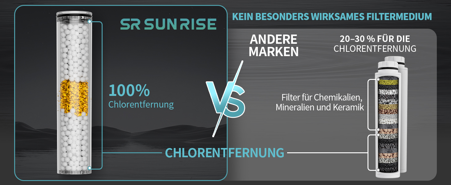 Літній душ SR SUN RISE NSF-Zertifizierung з фільтром та шлангом, 9 режимів, сріблястий металік - для жорсткої води, видаляє хлор, важкі метали та бактерії