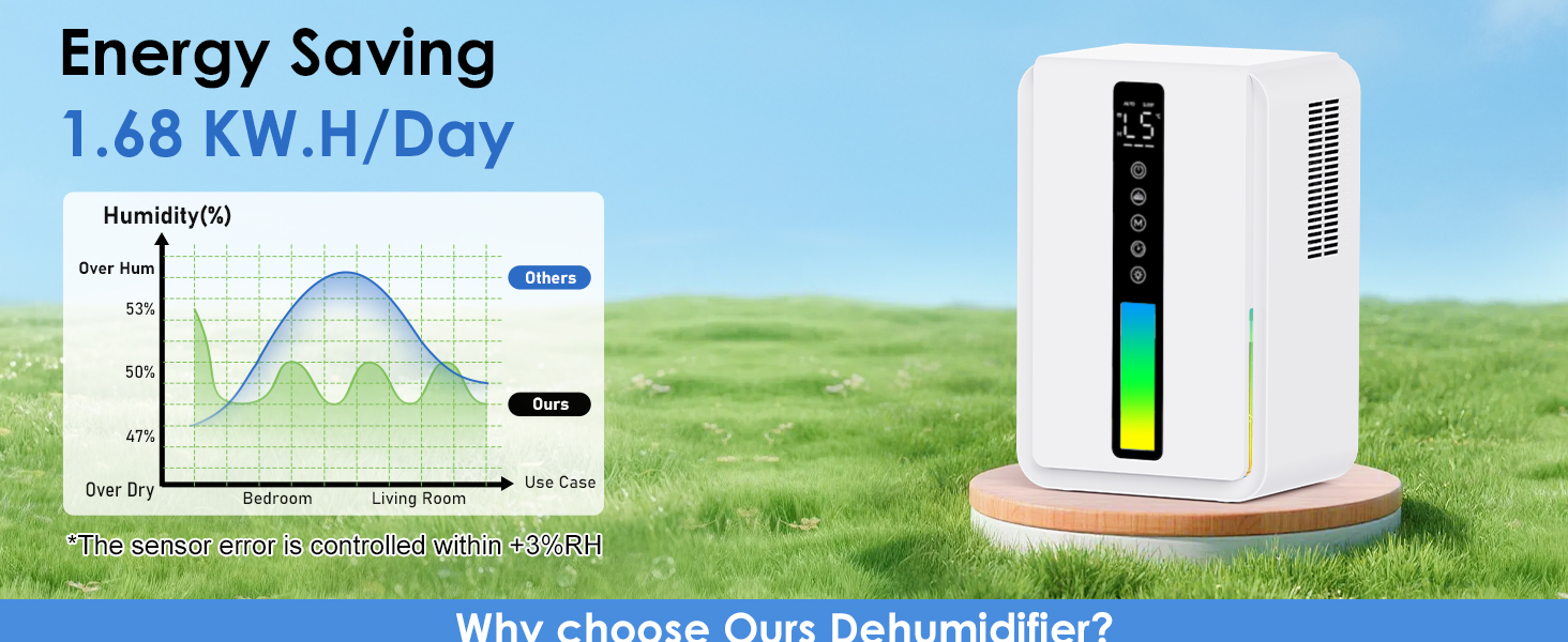 Електричний осушувач повітря 2500 мл з баком для води - Осушувач повітря електричний з трьома швидкостями + два режими, таймер 48H, авто-стоп & анти-заморожування, для спальні та ванної кімнати