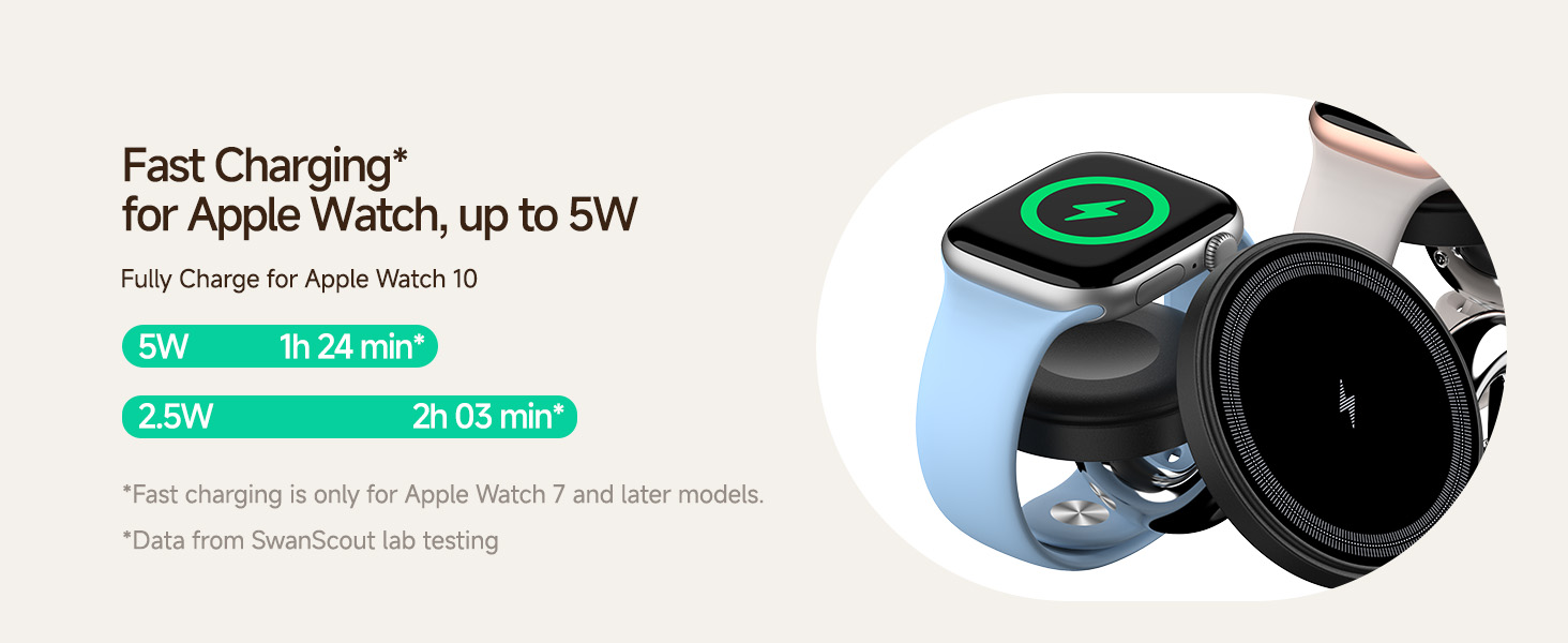 Універсальна зарядна станція 5 в 1 для 2 смартфонів iPhone та 2 Apple Watch, багатофункціональний зарядний пристрій