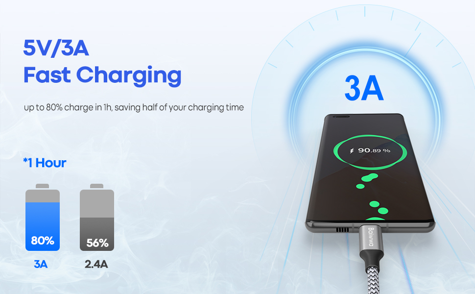 Кабель USB-C 1.5м, 2 шт. Швидка зарядка, нейлон, USB-A to USB-C для Samsung Galaxy, iPhone, Redmi, Pixel (сірий)